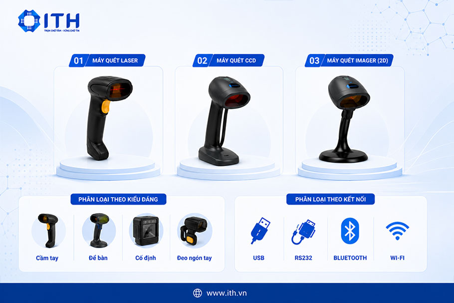 Các loại đầu đọc mã vạch phổ biến trên thị trường hiện nay