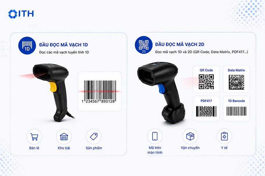 Các loại Đầu đọc mã vạch ATS phổ biến trên thị trường Phân loại theo loại mã vạch hỗ trợ