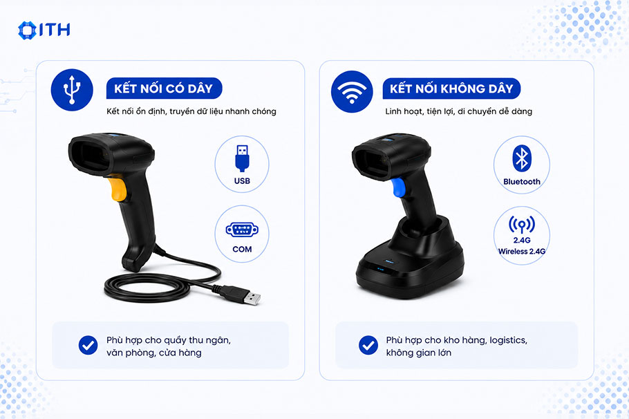 Các loại Đầu đọc mã vạch ATS phổ biến trên thị trường Phân loại theo phương thức kết nối