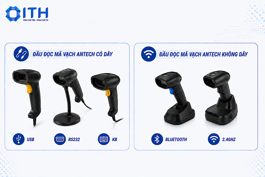Các loại Đầu đọc mã vạch Antech Phân loại theo kiểu kết nối