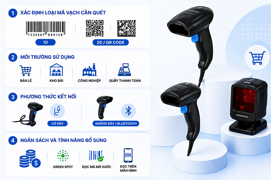 Hướng dẫn chọn mua Đầu đọc mã vạch Datalogic phù hợp với nhu cầu