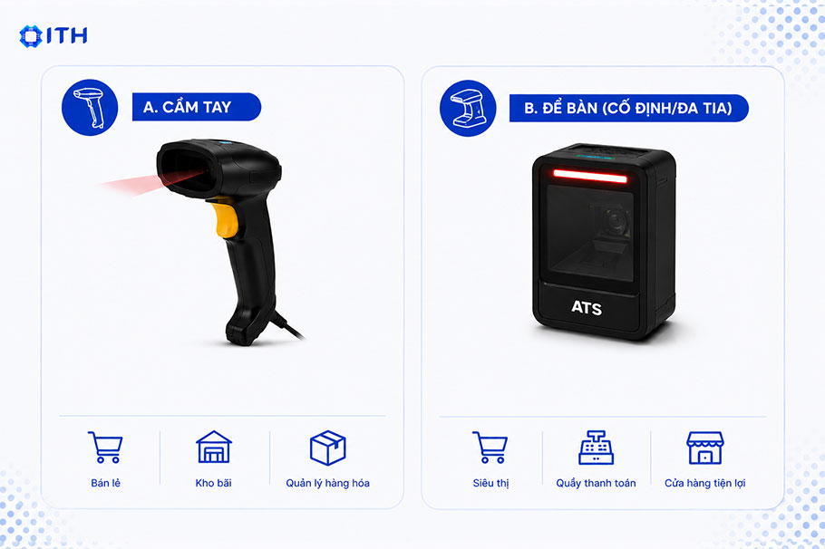 Các loại Đầu đọc mã vạch ATS phổ biến trên thị trường Phân loại theo cấu tạo/thiết kế