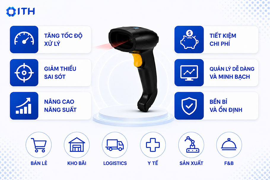 Lợi ích vượt trội khi ứng dụng Đầu đọc mã vạch ATS vào hoạt động kinh doanh
