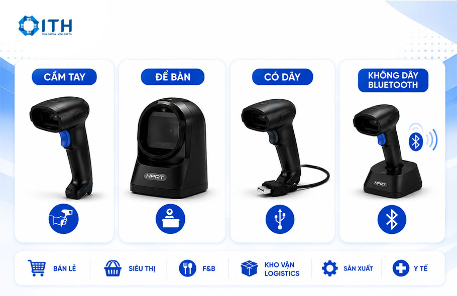 Các loại Đầu đọc mã vạch HPRT phổ biến và ứng dụng thực tế