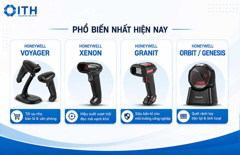 Các dòng đầu đọc mã vạch Honeywell phổ biến nhất hiện nay