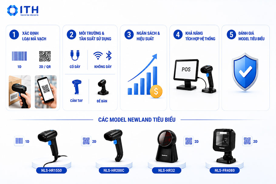 Hướng dẫn lựa chọn đầu đọc mã vạch Newland phù hợp với nhu cầu