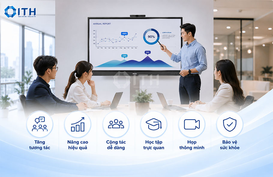 Lợi ích khi sử dụng Màn hình tương tác BenQ