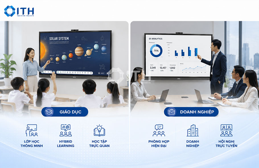 Ứng dụng thực tế của Màn hình tương tác BenQ