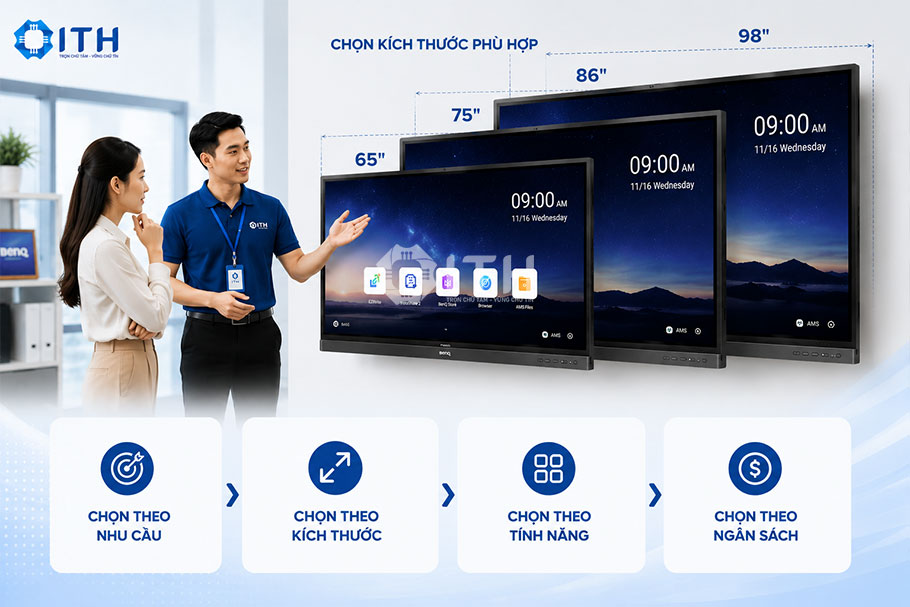 Hướng dẫn chọn mua Màn hình tương tác BenQ phù hợp