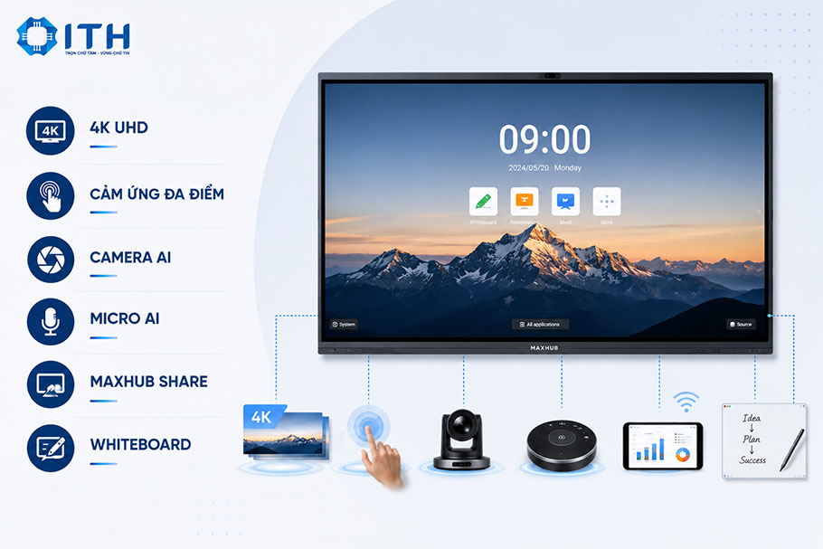 Công nghệ nổi bật Màn hình tương tác Maxhub