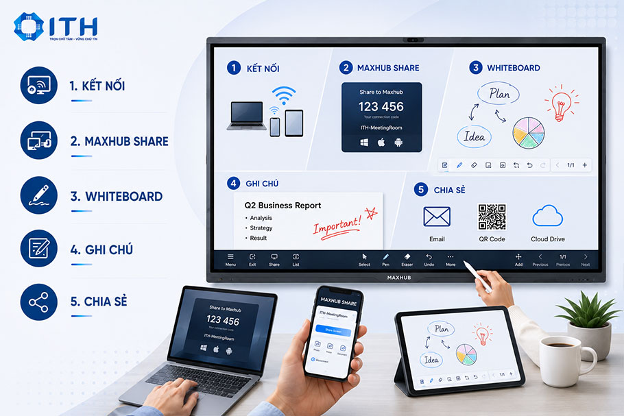 Hướng dẫn sử dụng cơ bản Màn hình tương tác Maxhub