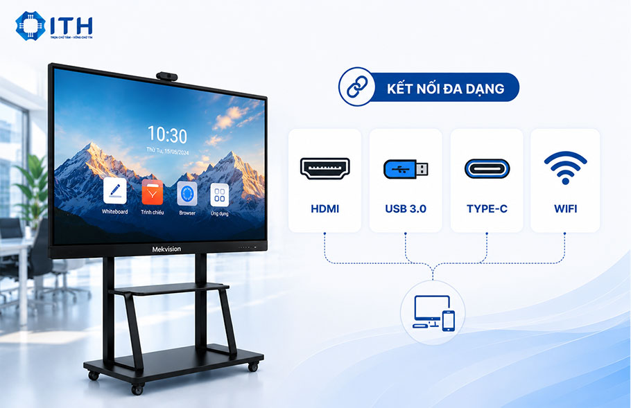 Màn hình tương tác Mekvision được trang bị nhiều cổng kết nối đa dạng