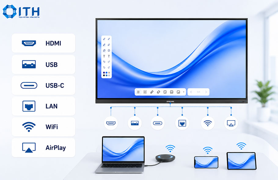 Màn hình tương tác Samsung được thiết kế với khả năng kết nối đa dạng