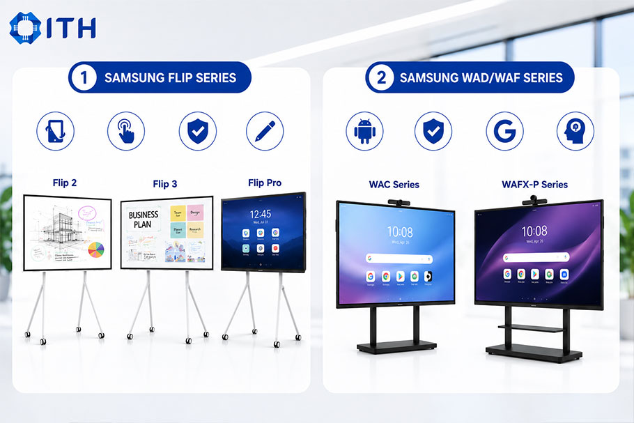 Các dòng màn hình tương tác Samsung phổ biến hiện nay