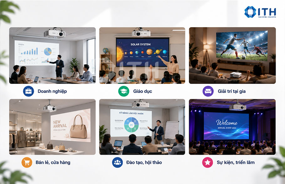 Phân loại Máy chiếu BenQ