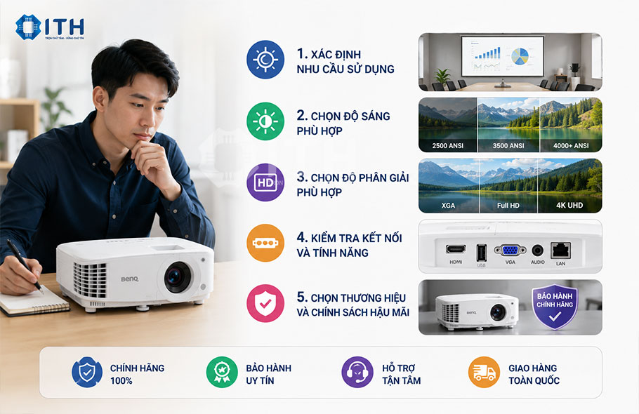 Hướng dẫn chọn mua Máy chiếu BenQ phù hợp