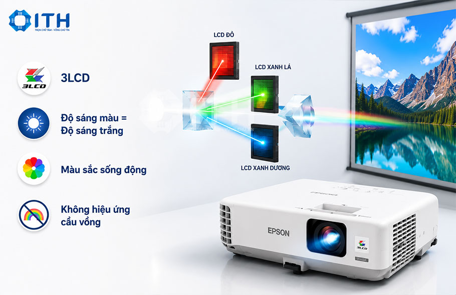 Công nghệ 3LCD máy chiếu Epson