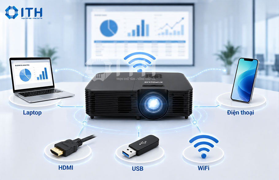 Máy chiếu Infocus được trang bị nhiều cổng kết nối đa dạng