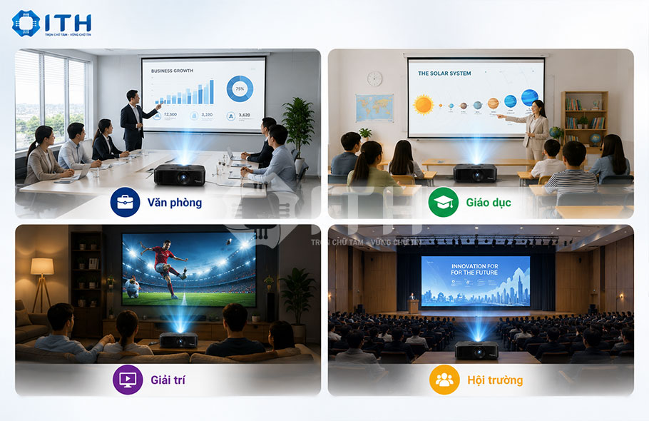 Phân loại Máy chiếu Optoma