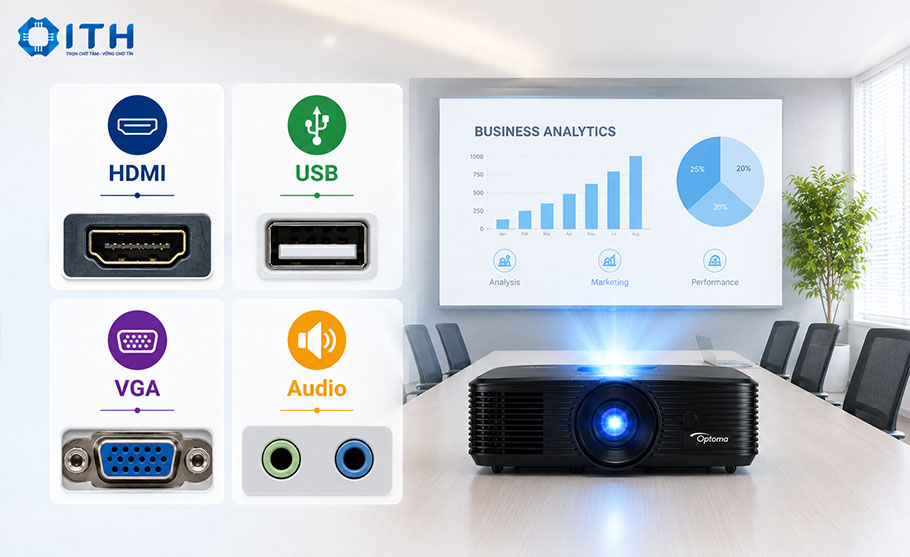 Cổng kết nối máy chiếu Optoma
