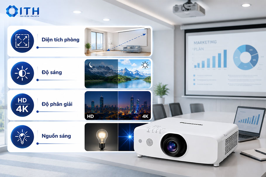 Hướng dẫn chọn máy chiếu Panasonic theo diện tích phòng
