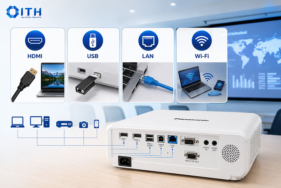 Các cổng kết nối phổ biến Máy chiếu Panasonic
