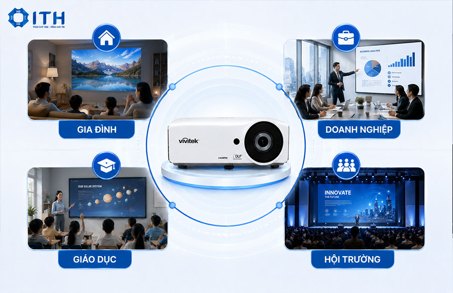 Hướng dẫn chọn máy chiếu Vivitek phù hợp