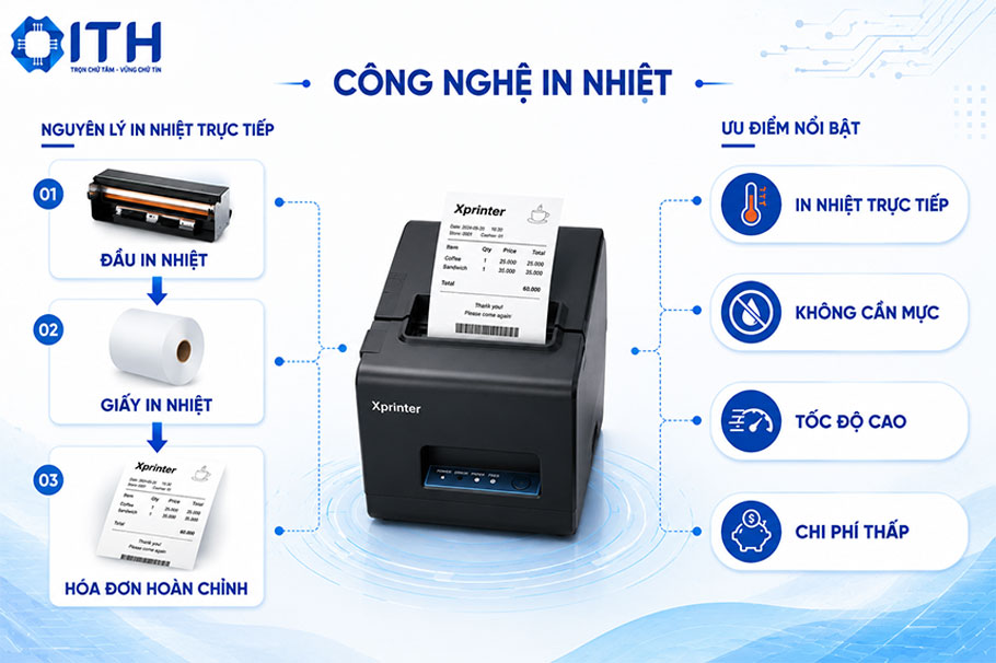 Công nghệ in nhiệt của máy in bill Xprinter