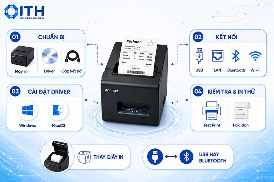 Hướng dẫn cài đặt và sử dụng máy in bill Xprinter cơ bản