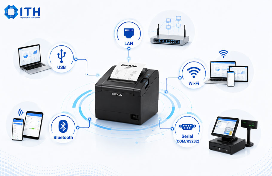 Phân loại máy in hóa đơn Bixolon theo hình thức kết nối