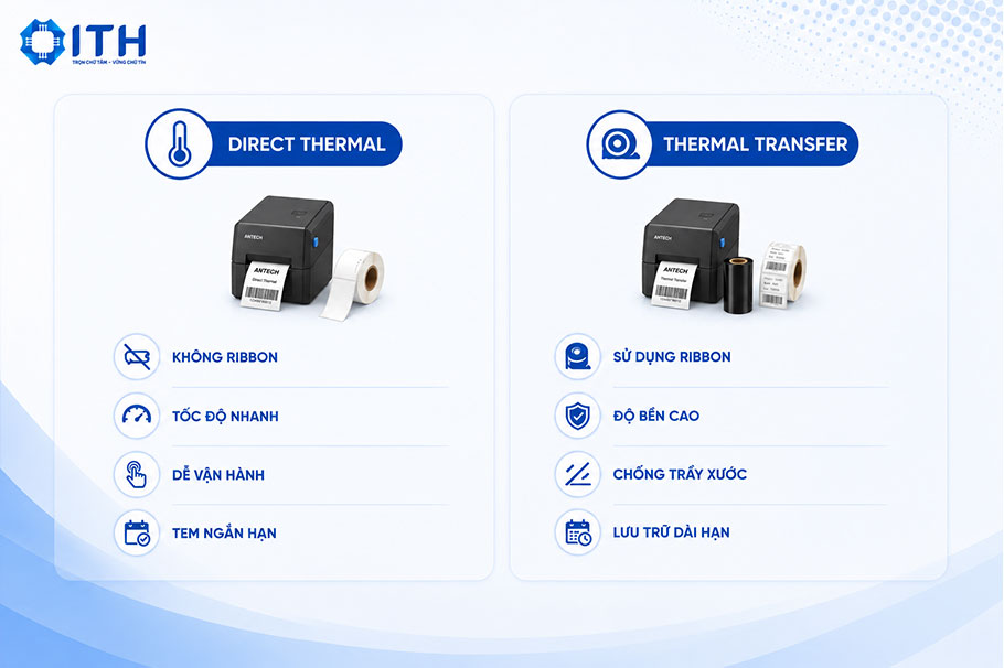 Các công nghệ in ấn của máy in tem mã vạch Antech