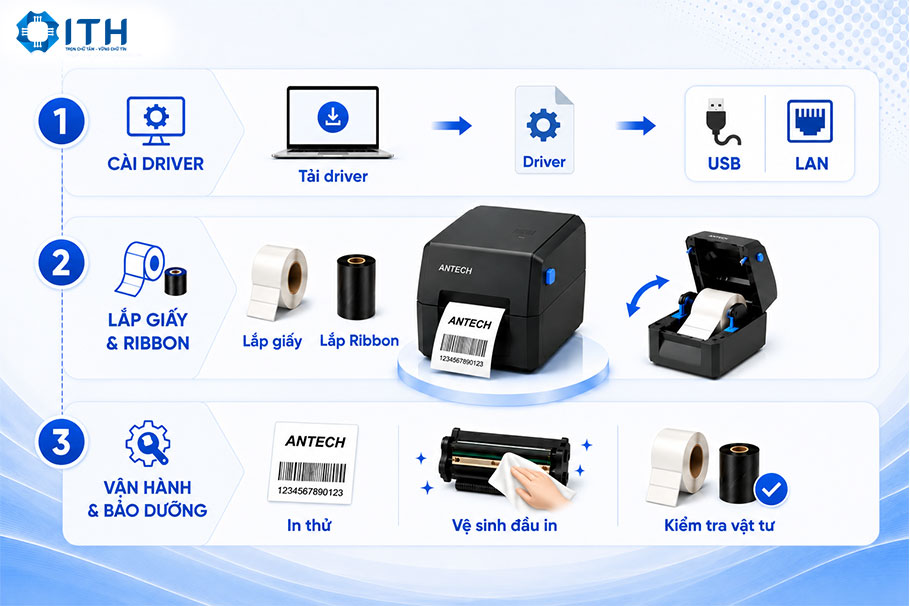 Hướng dẫn cài đặt và sử dụng cơ bản máy in tem mã vạch Antech