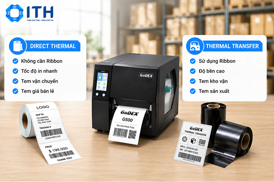 Công nghệ in của máy in tem mã vạch Godex