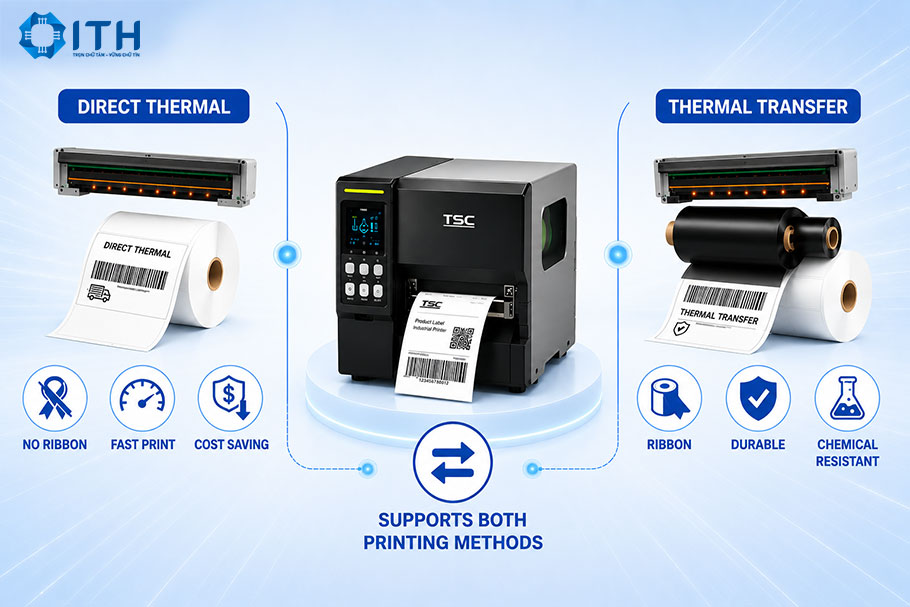 Các công nghệ in chính của máy in tem mã vạch TSC