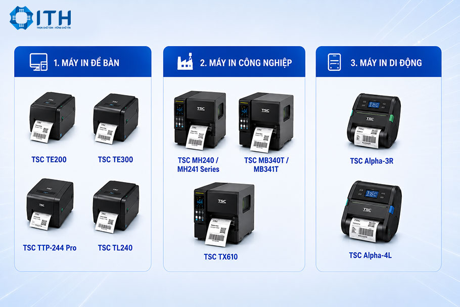 Phân loại máy in tem mã vạch TSC