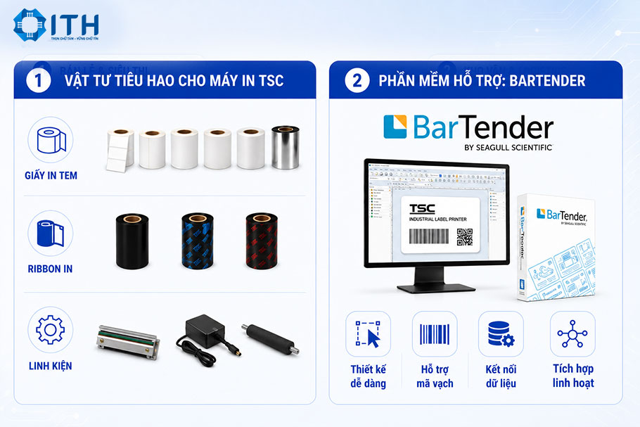Vật tư tiêu hao và phần mềm hỗ trợ máy in tem mã vạch TSC