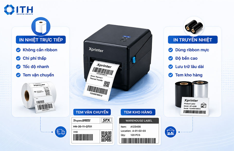 Công nghệ in ấn của máy in Xprinter