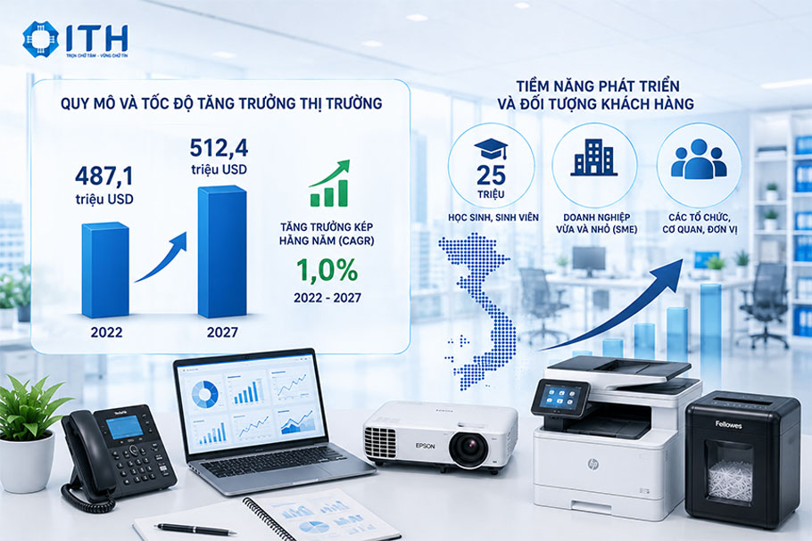 Thống kê về thị trường Thiết bị văn phòng tại Việt Nam
