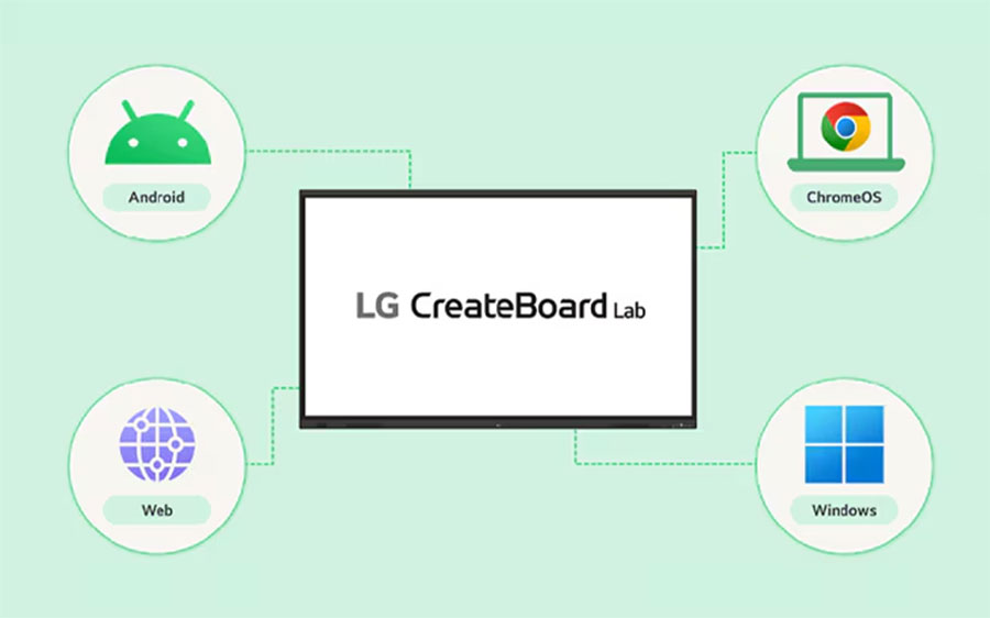 Màn hình tương tác LG 75TR3DQ