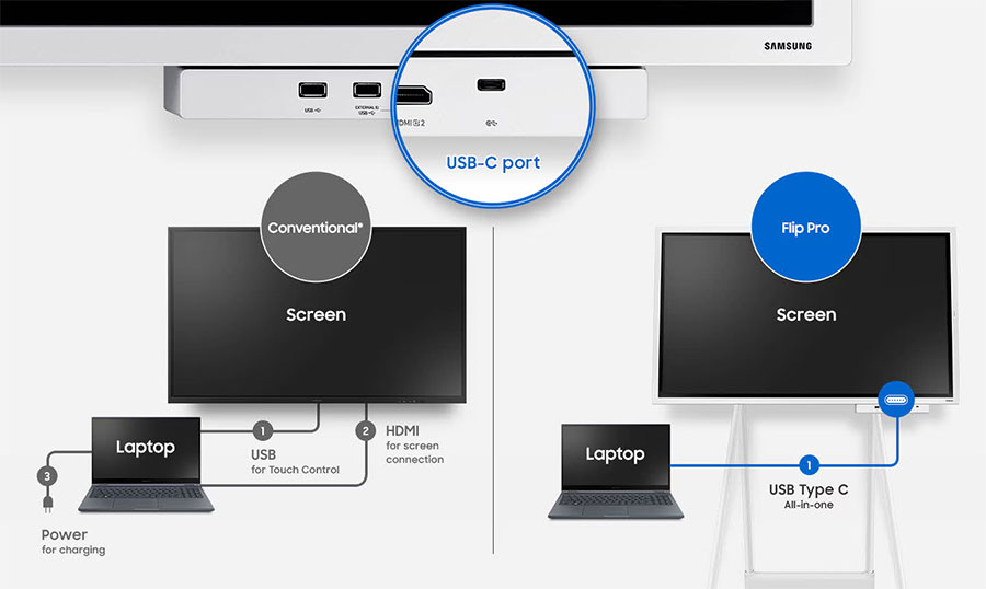 Màn hình tương tác Samsung Flip Pro LH55WMBWBGCXXV