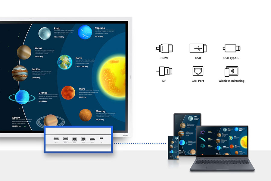 Màn hình tương tác Samsung Flip Pro LH65WMBWBGCXXV