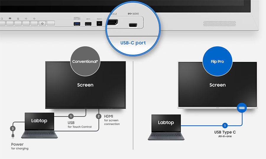 Màn hình tương tác Samsung Flip Pro LH75WMBWLGCXXV