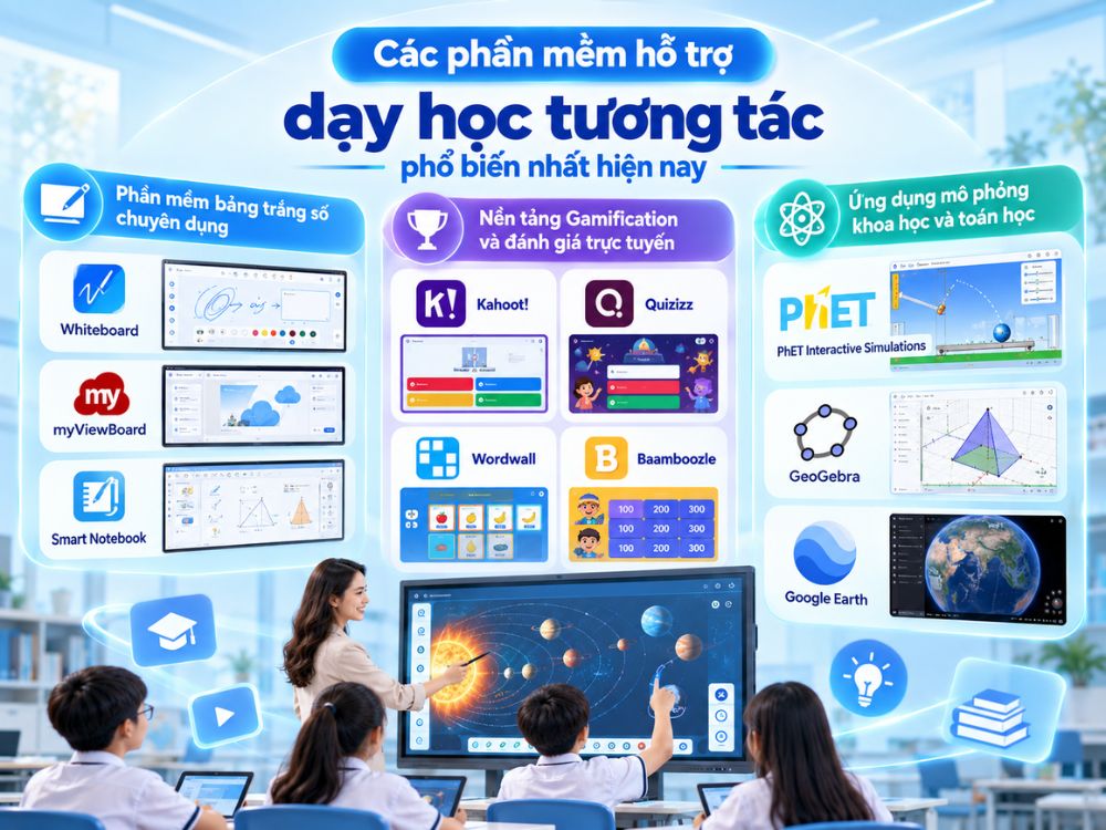Các phần mềm hỗ trợ dạy học tương tác phổ biến nhất hiện nay