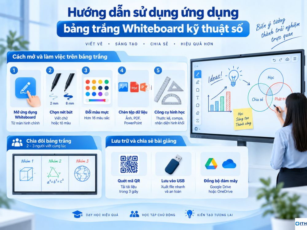 Hướng dẫn sử dụng whiteboard khi sử dụng màn hình tương tác