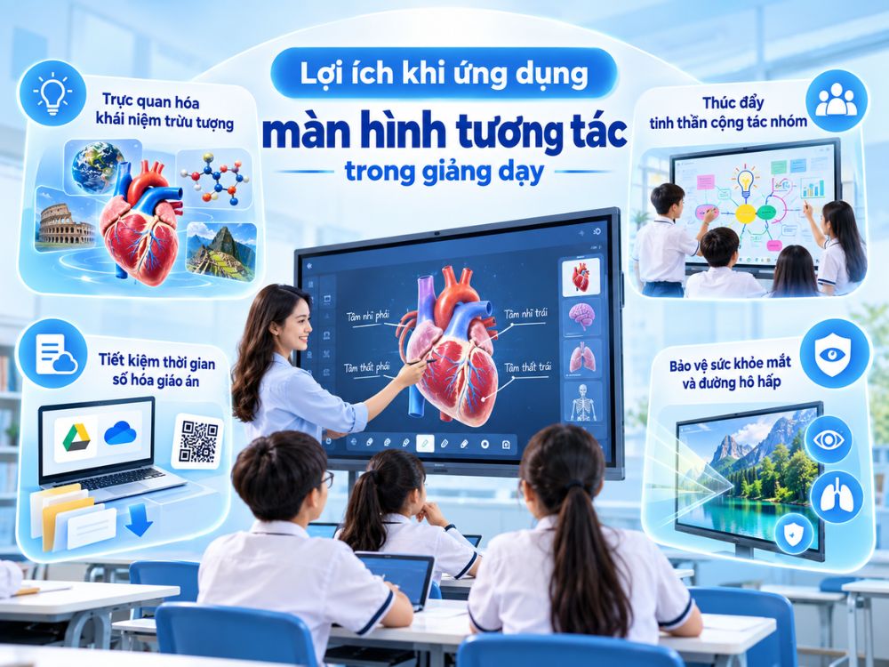 Lợi ích khi ứng dụng màn hình tương tác trong giảng dạy