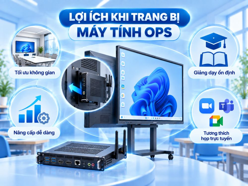 Lợi ích vượt trội khi trang bị máy tính OPS cho màn hình tương tác