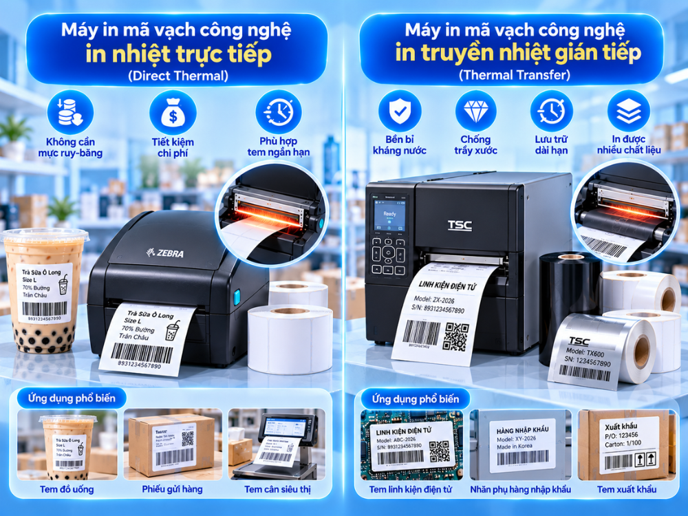 Phân loại máy in mã vạch theo công nghệ in ấn cốt lõi