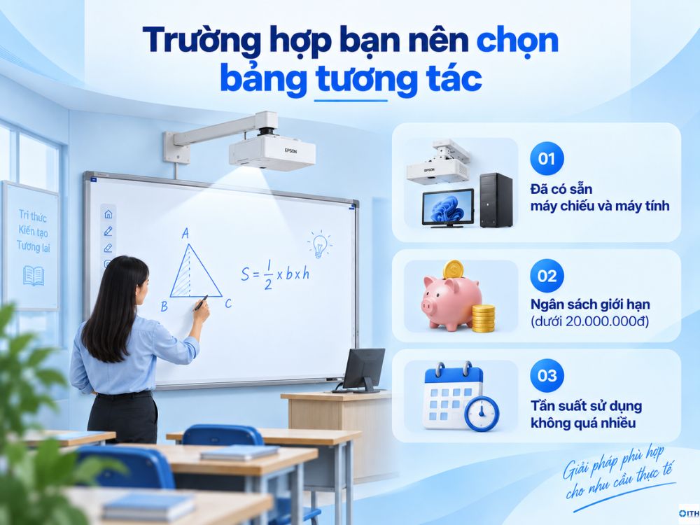 Trường hợp bạn nên chọn bảng tương tác