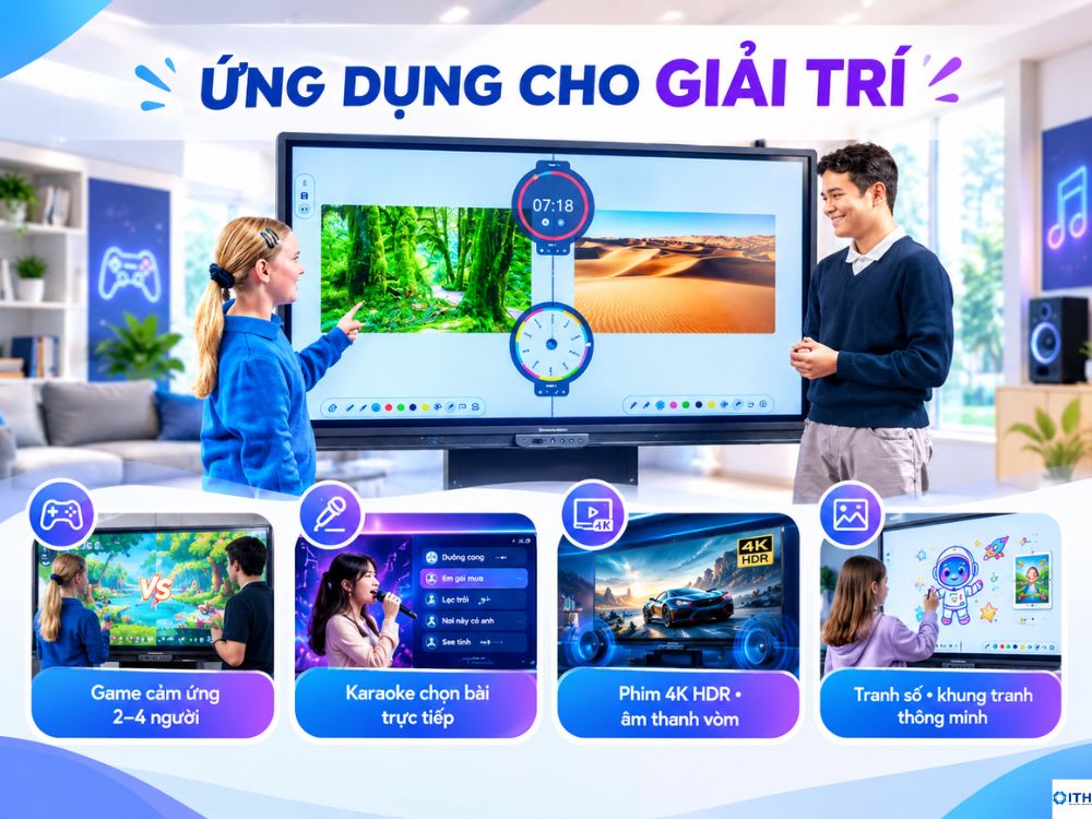 Ứng dụng màn hình tương tác trong giải trí