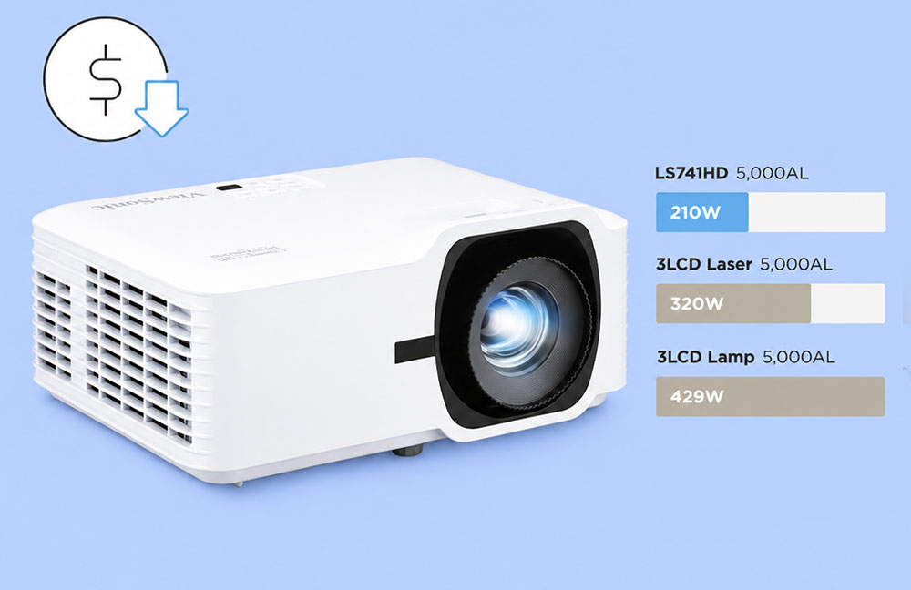Máy chiếu Viewsonic LS741HD